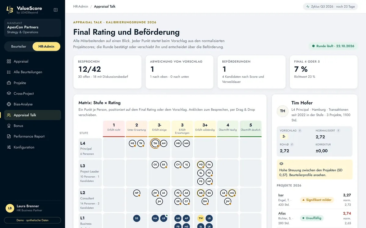ValueScore: calibration round with a matrix of level and rating