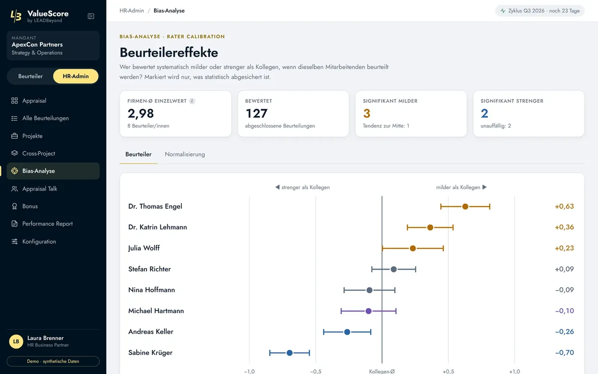 ValueScore: bias analysis of rater effects with confidence intervals